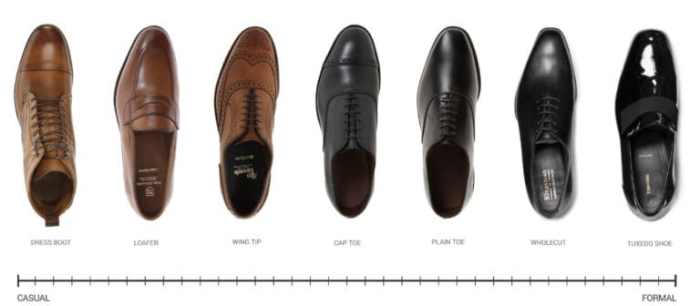 Why do men's dress shoes have heels