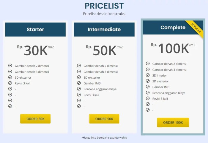 Jasa desain interior per m2